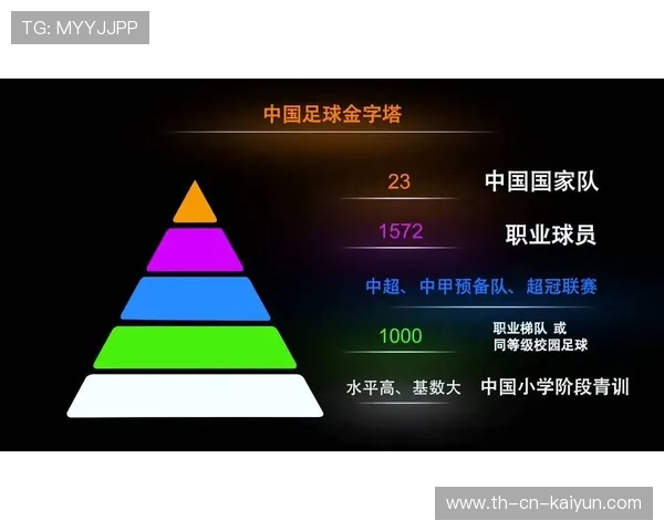 足球联赛完善俱乐部青训经费使用的透明化规则，足球青训俱乐部管理制度